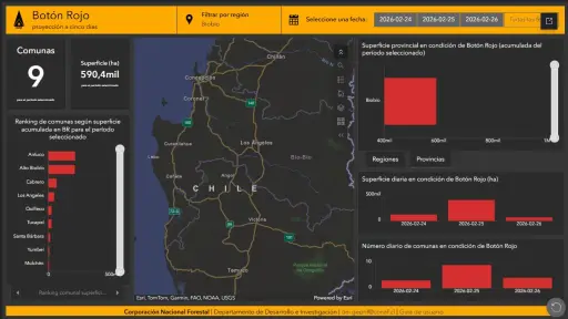 Alerta: Nueve comunas de Biobío bajo Botón Rojo por riesgo de incendios forestales