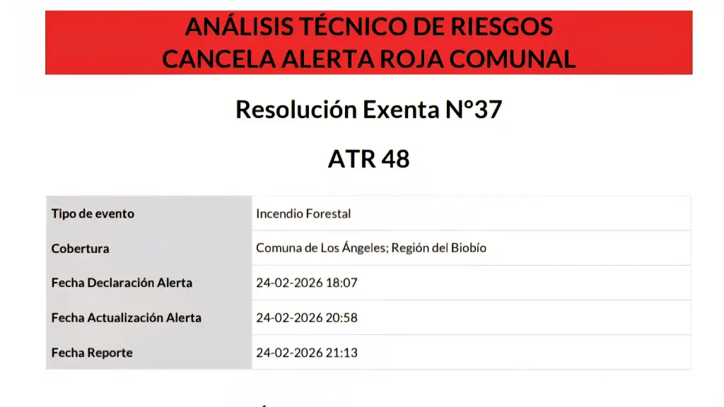 Cancelan Alerta Roja en Los Ángeles , Senapred