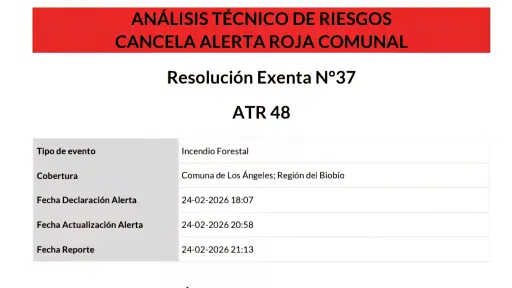 Controlan incendio forestal en Los Ángeles y cancelan Alerta Roja