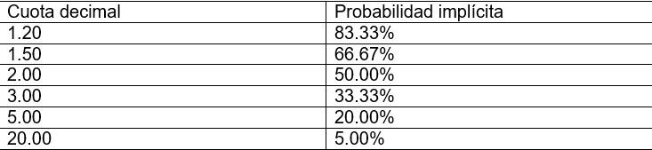 Tabla de ejemplo / Betsson