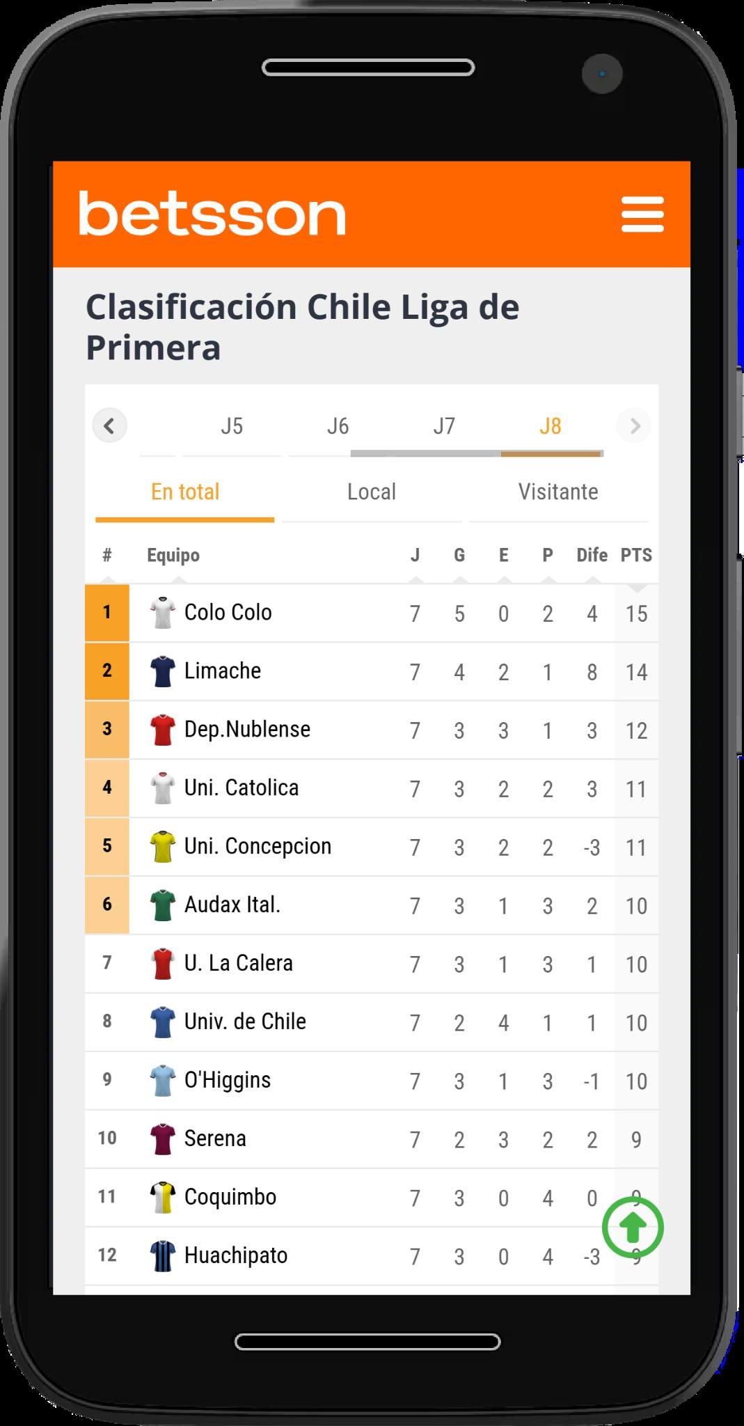 Comparar equipos y jugadores permite detectar oportunidades donde las cuotas podrían estar mal calculadas. / Betsson