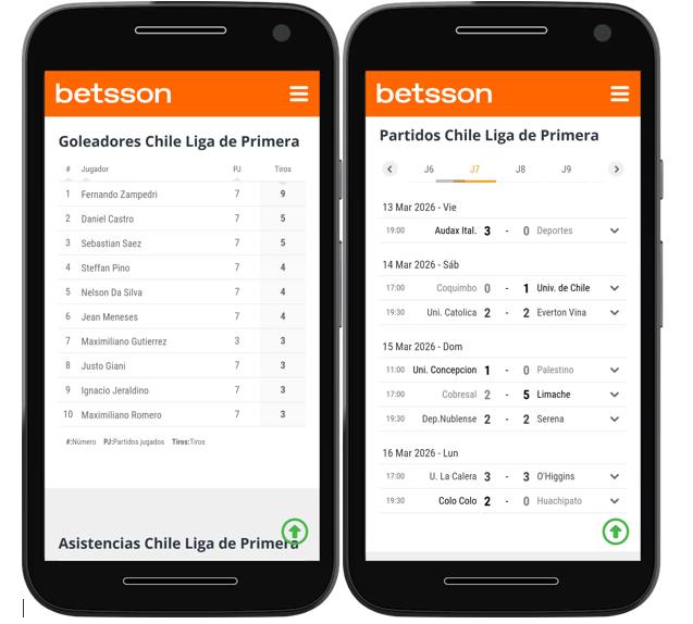 Lo importante no es solo mirar los datos, sino saber interpretarlos. / Betsson