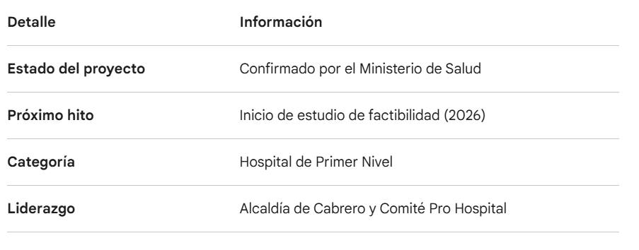 Ficha clave del proyecto. / Diario La Tribuna