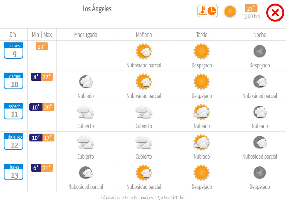 Pronóstico Los Ángeles / DMC