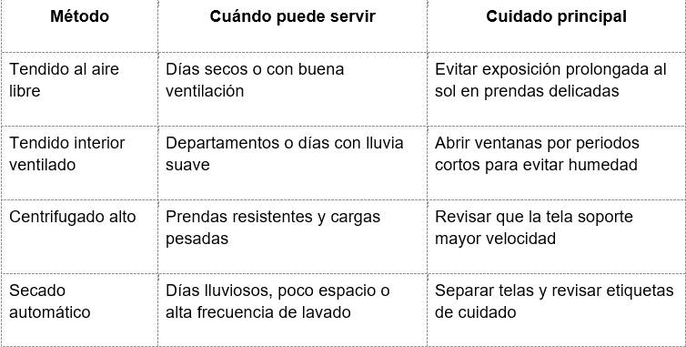 Métodos de secado y cuándo conviene cada uno / Cedida