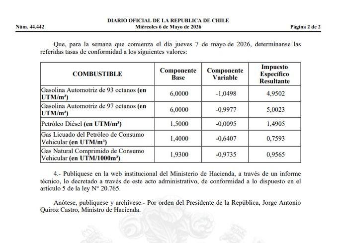 Modificaciones en el precio de los combustibles / Diario oficial de la Republica 