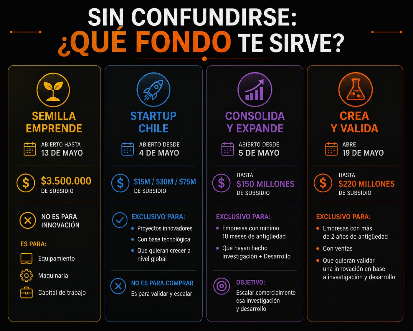 Chile presenta una oferta histórica de instrumentos de fomento.  / cedida