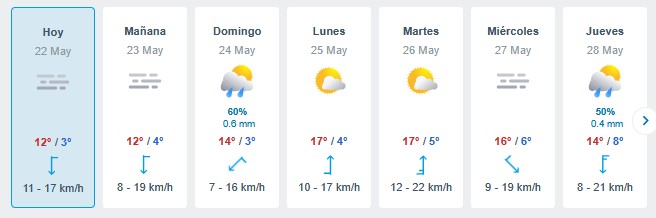 Pronóstico Los Ángeles / Meteored