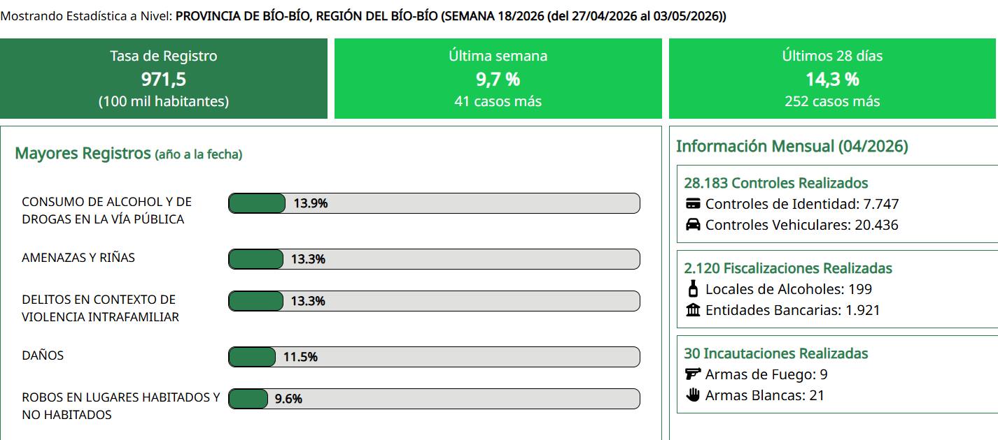 Reporte STOP / Carabineros