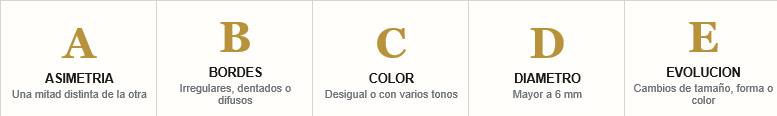 Cómo reconocer una lesión sospechosa / Viu Clinic