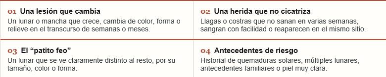 Cuándo consultar a un especialista / Viu Clinic