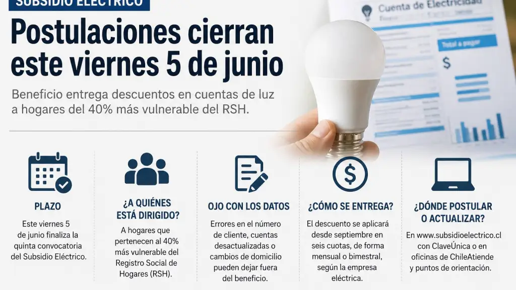 Quinta convocatoria para el Subsidio Eléctrico / La Tribuna