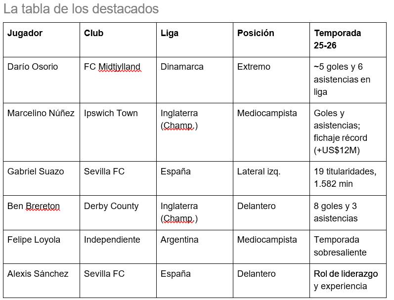 La tabla de los destacados. / Cedida