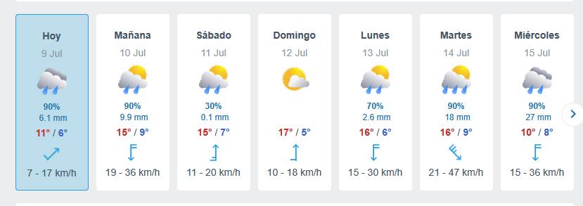 Pronóstico Los Ángeles / Meteored