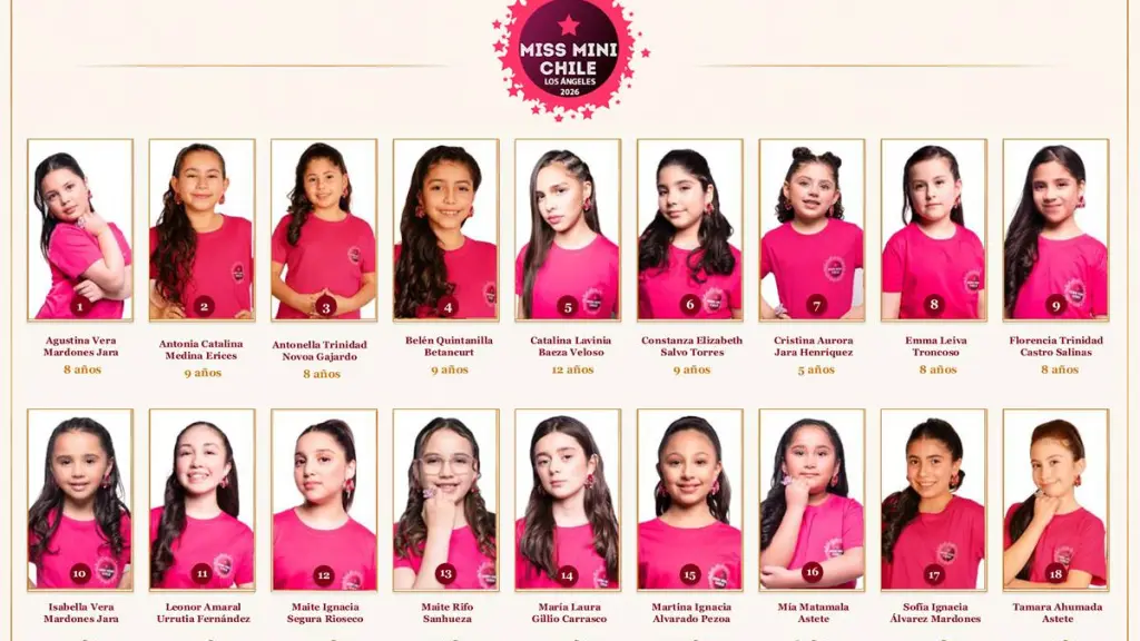 Las 18 candidatas del Miss Mini Los Ángeles, La Tribuna