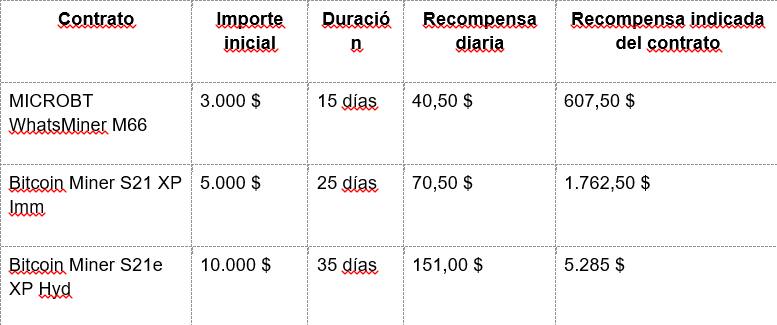 ¿Cómo funciona la computación en la nube de SHR Miner? / SHRMiner