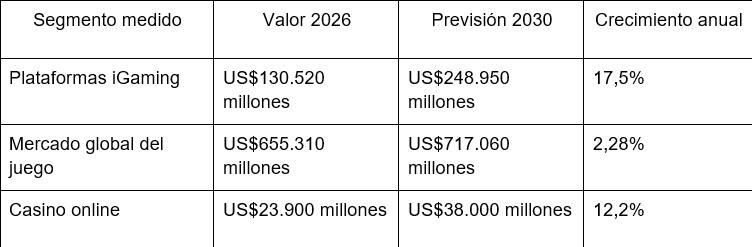 Crecimiento de plataformas de casino online y sistemas de apuestas deportivas / 1xBet