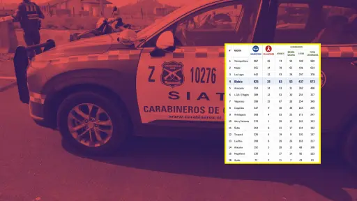 Biobío se ubicó como la cuarta región con más siniestros por alcohol en el conductor en 2025