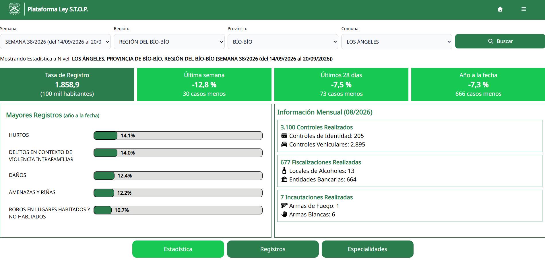 Plataforma SOTP de acceso público / Carabineros de Chile