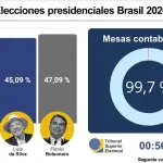 Elección presidencial Brasil, EFE