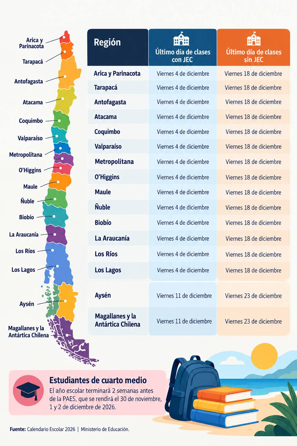 Calendario escolar 2027 / Contexto - Imagen generada con IA - Fuente: Ministerio de Educación