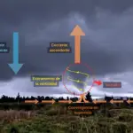 Esquema conceptual del mecanismo de tornadogénesis. Captura de video correspondiente al 27 de septiembre de 2026, a las 16:40:58 HL, tomada desde el noreste a una distancia aproximada de 1 km. Gentileza de Soledad Parra, Dirección Meteorológica de Chile