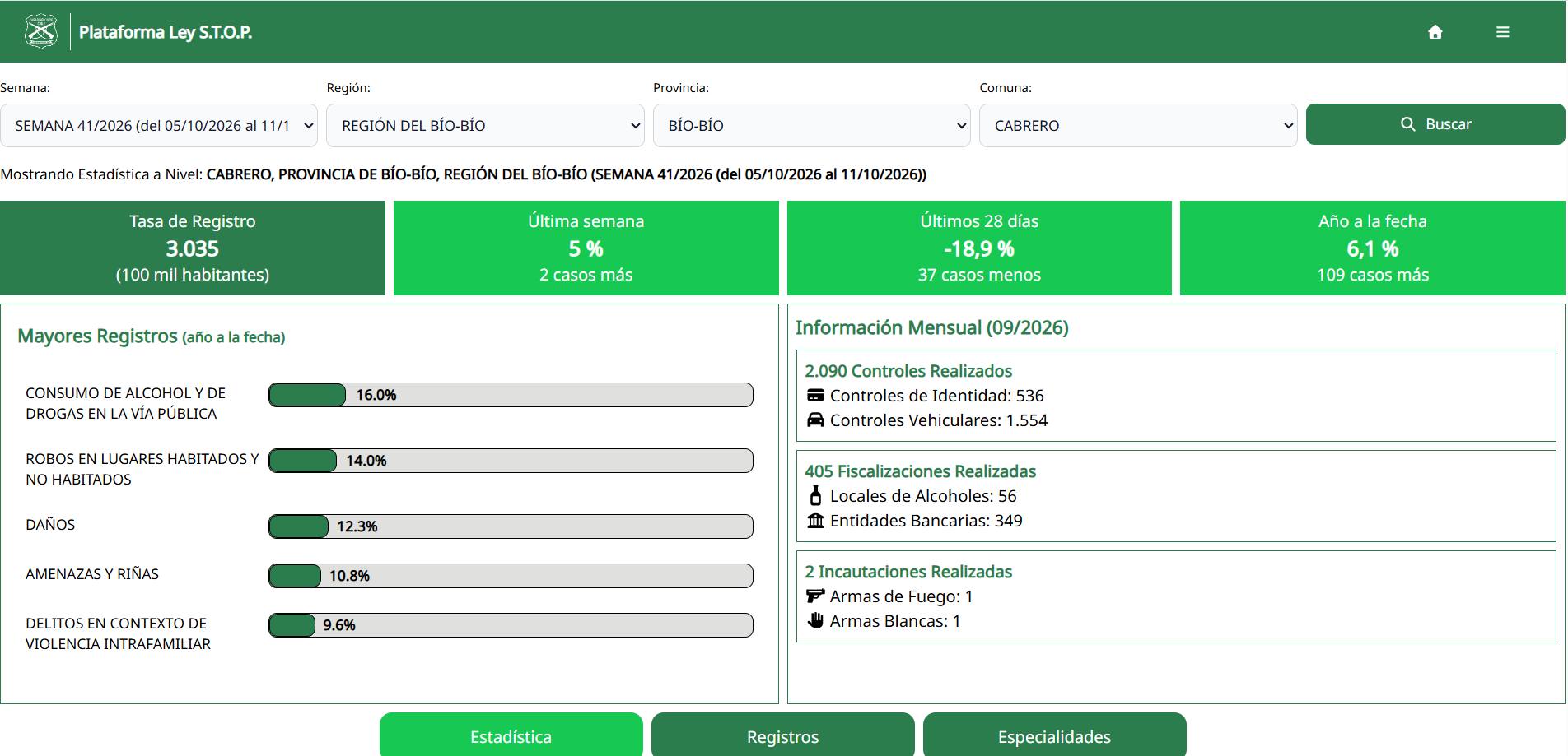 Reporte cifras STOP / Carabineros de Chile