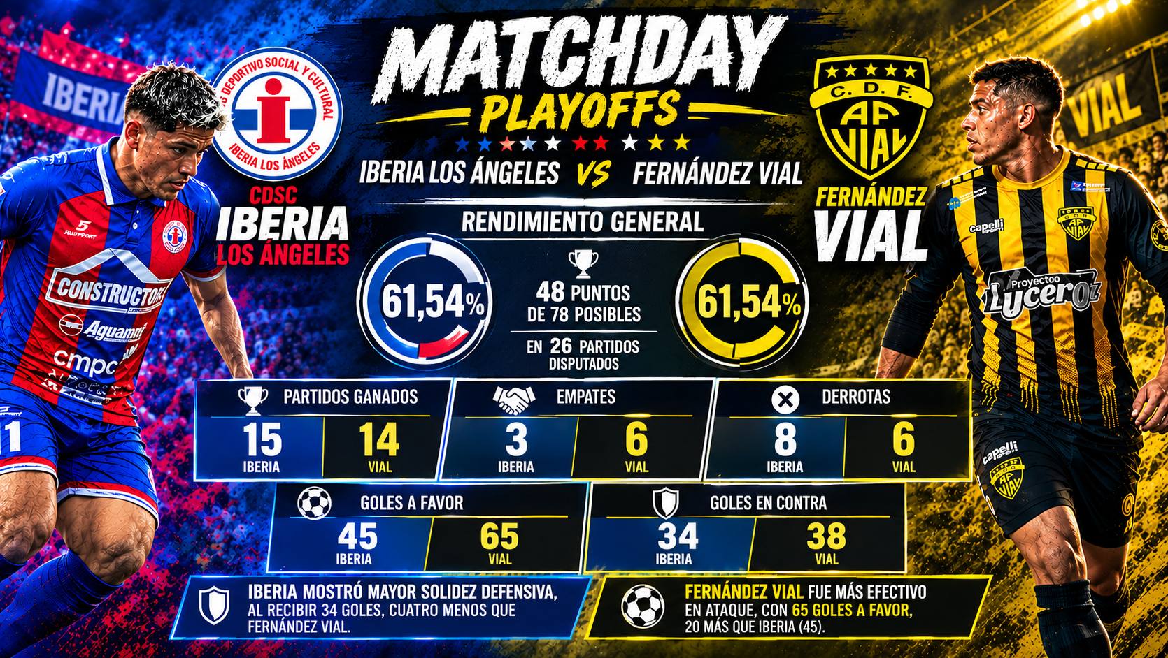 CDSC Iberia y Fernández Vial se enfrentarán este miércoles en el Estadio de Monte Águila, en un partido decisivo que definirá al rival de Municipal Mejillones en la final por el ascenso a la Tercera División A. / La Tribuna