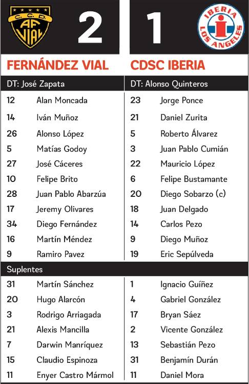 Tabla del partido / La Tribuna